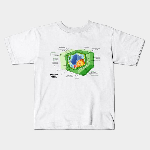 Diagram of a Plant (eukaryotic) Cell Kids T-Shirt by sovereign120